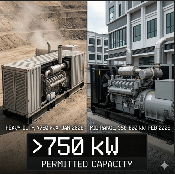 Global Demand & Capacity Trends